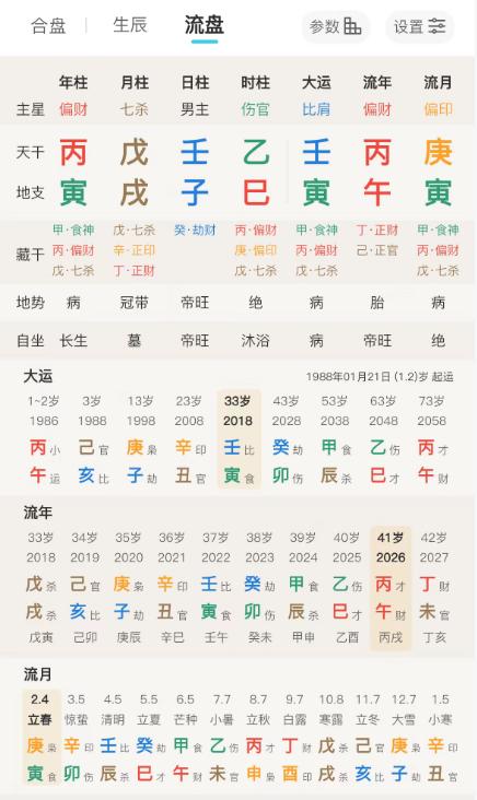 2023年开始投资做生意，现在负债累累，什么时候可以翻身