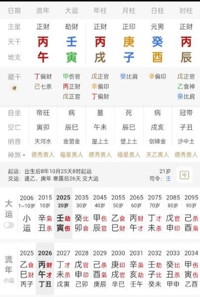 27年上完大学去当兵怎么样