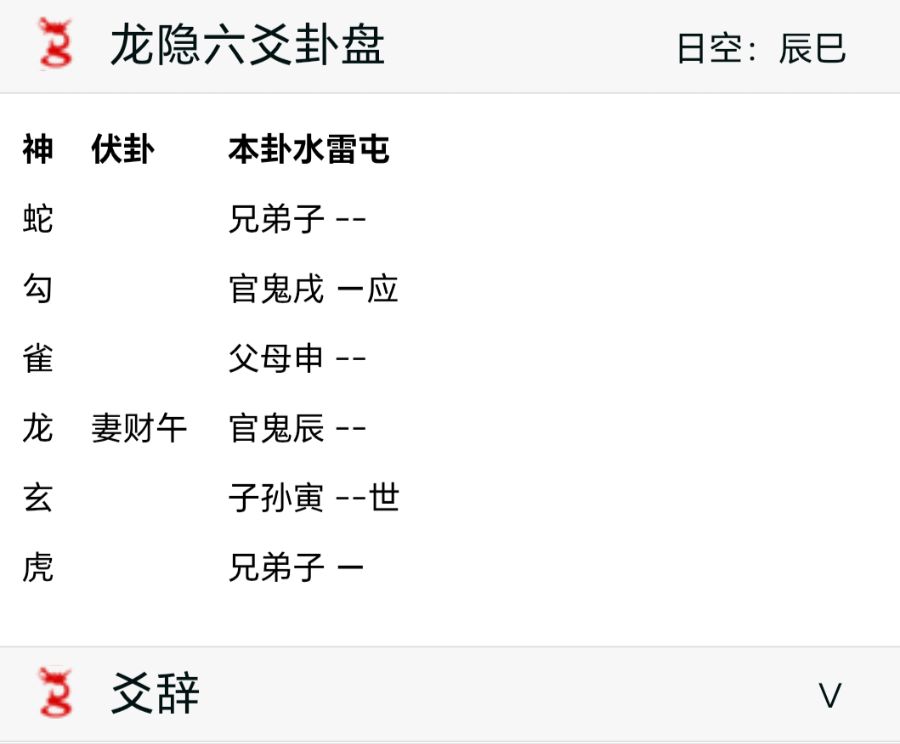 最近有没有人想卦主？谁在想？（看看此人综合情况）何时联系行动？