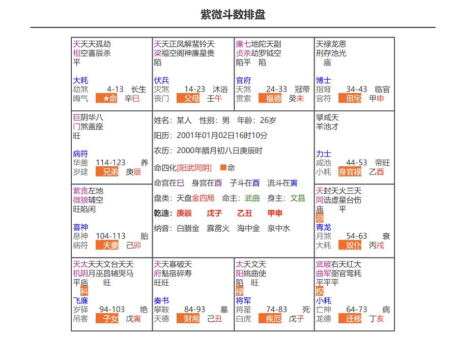 老师可以看下我的紫薇盘吗，我的运势怎么样，有什么需要注意的呢，谢谢指点