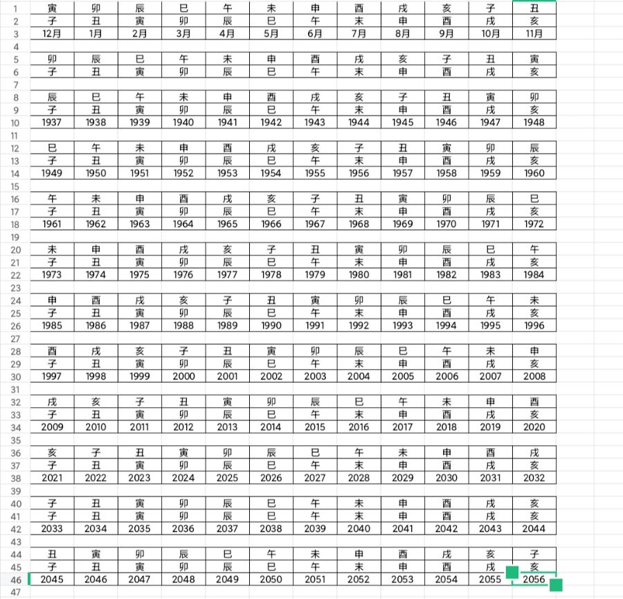 敢公开自己八字的百亿私募大佬-但斌