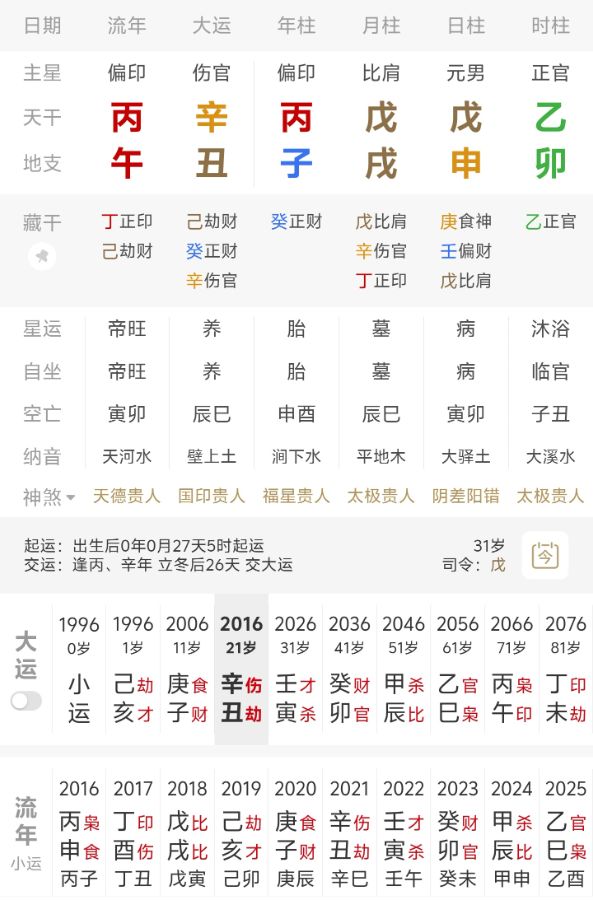 这个八字能当官吗