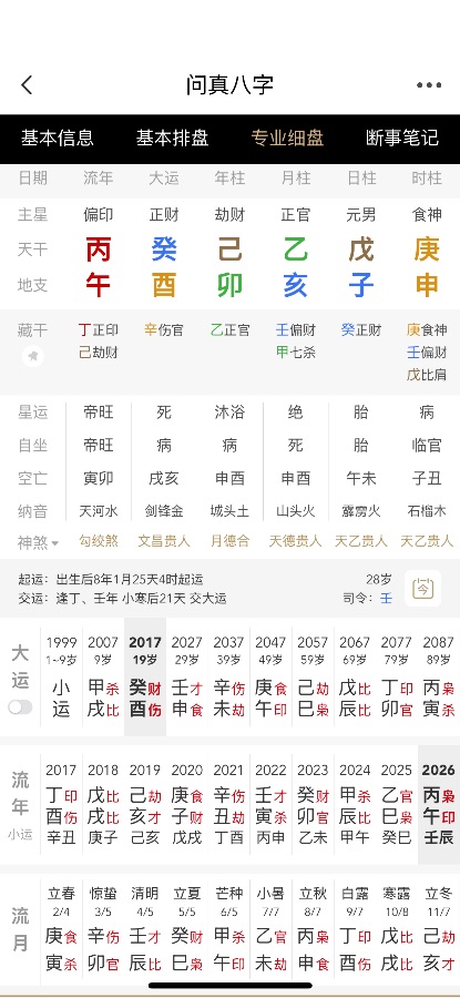 我这个八字是不是很难结婚啊 什么时候有缘分结婚