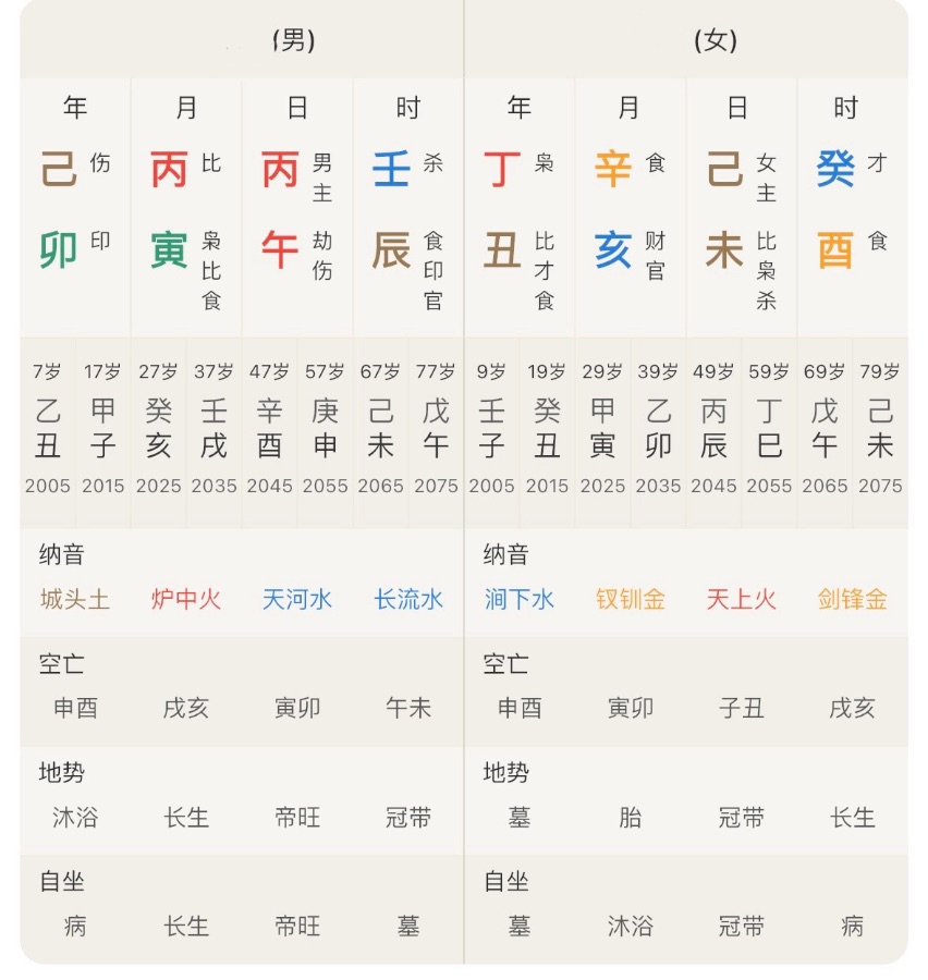 分析下这个男生怎么样