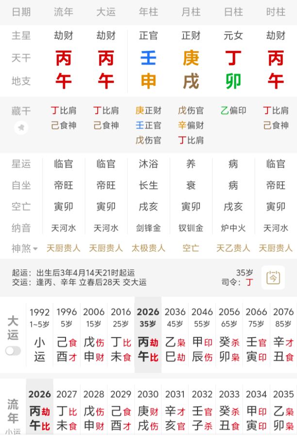 这个八字的喜用是什么？