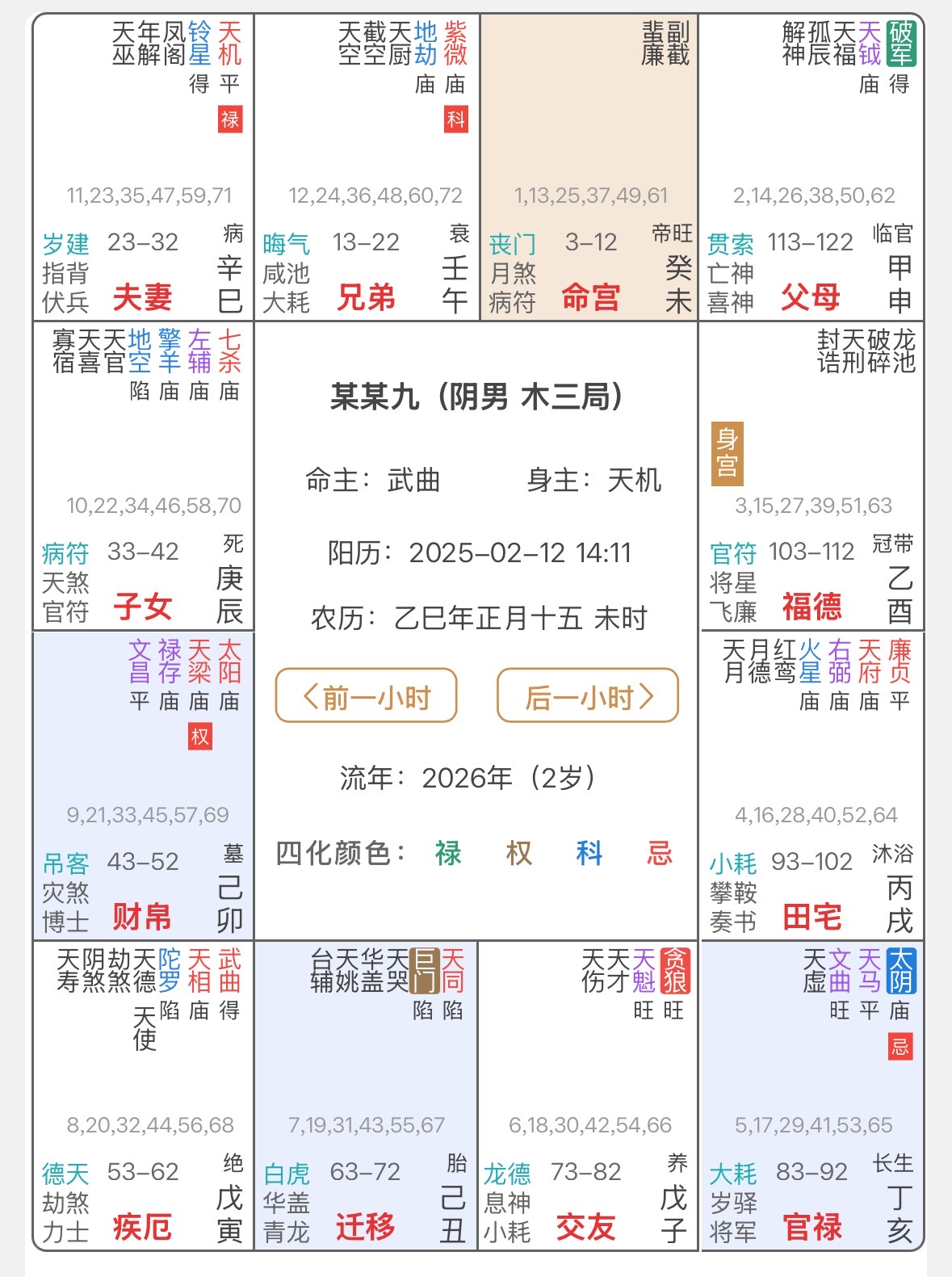 请各位老师帮忙分析一下这两个时辰最明显的区别在哪里，分别兄弟几人