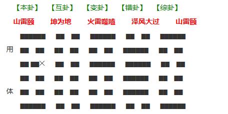 4.12求测下周黄金的走势