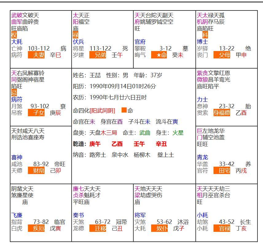 哪位大师能够帮看看此命盘婚姻