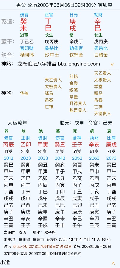 此命财运怎么样 适合投资 或者往医疗方面走吗