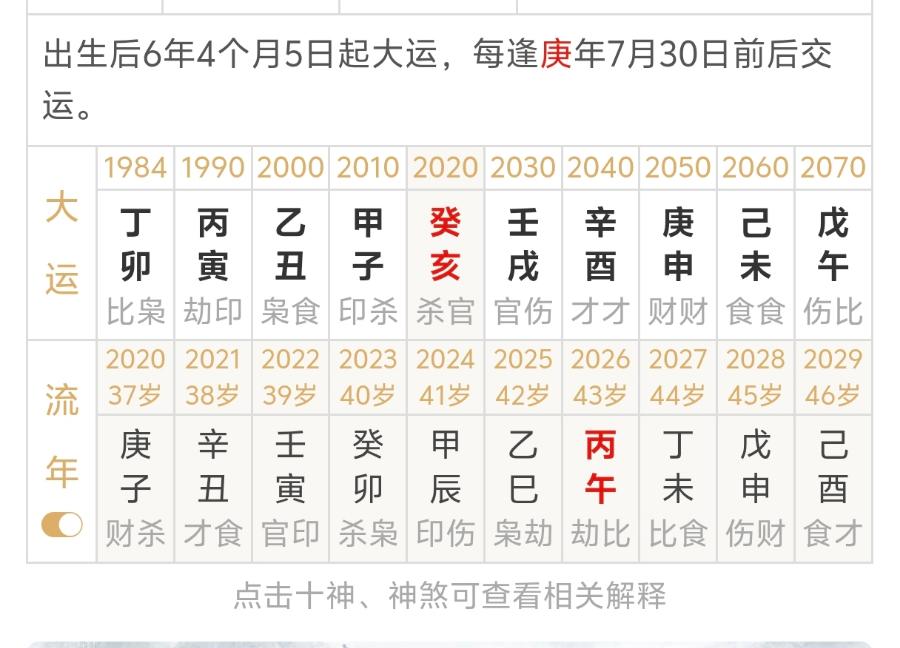 检查出不好的结节