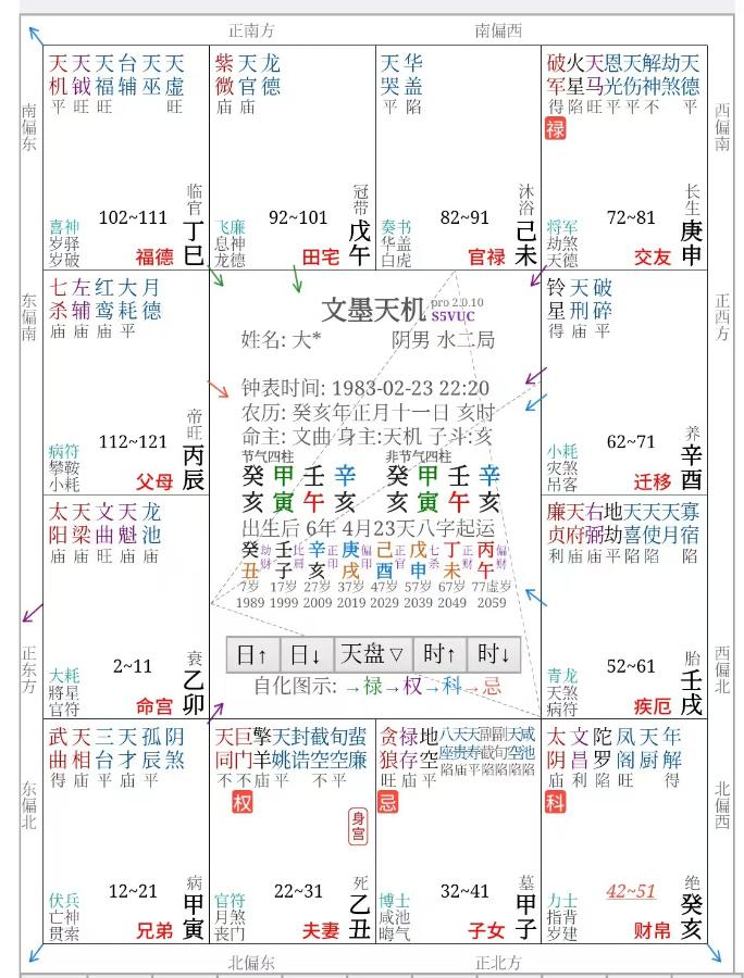 麻烦哪位师父看下2026年的婚恋