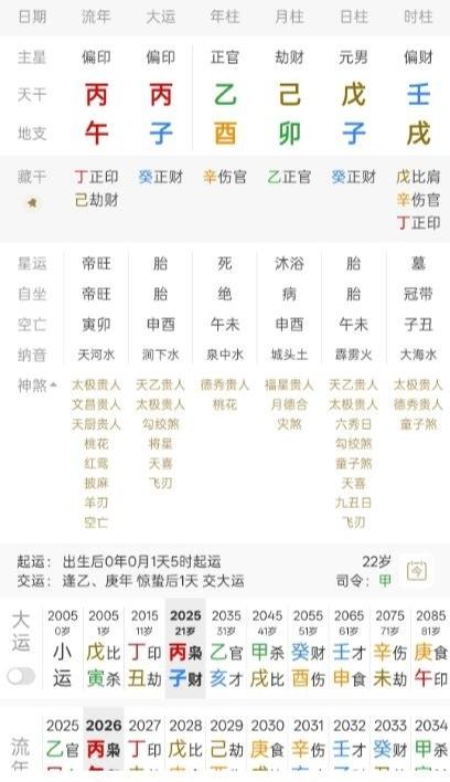 随缘看盘，测财富婚姻