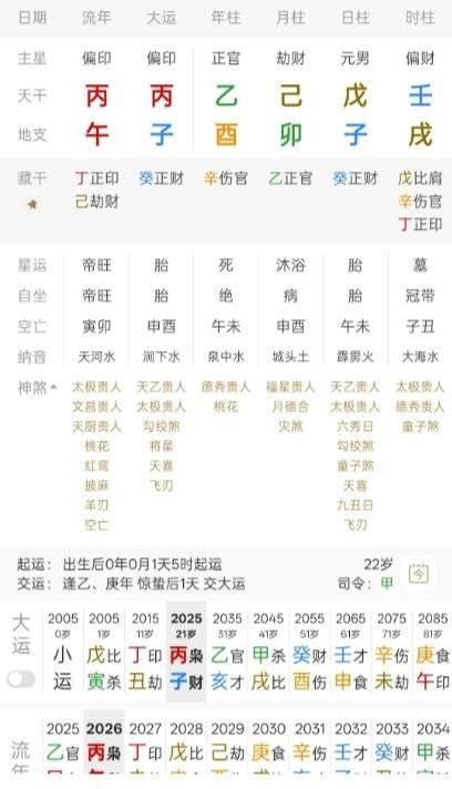 各位大师帮看此盘，什么时候遇到正缘结婚