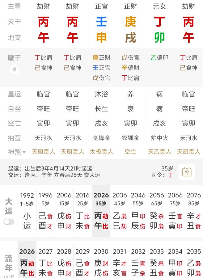 眼睛模糊看不清楚，从八字上看是怎么回事？
