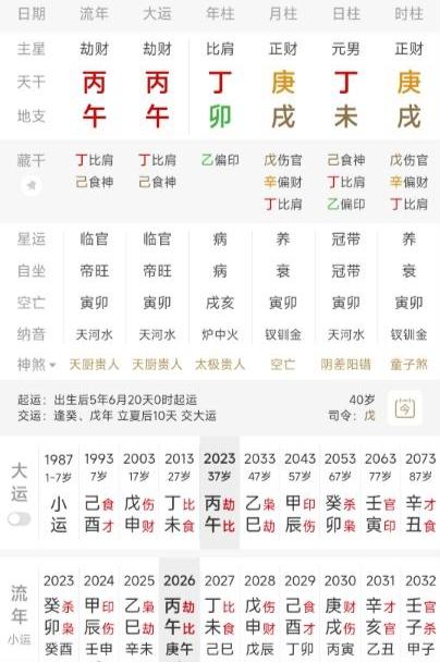 矛盾体八字，十年了依然看不明白