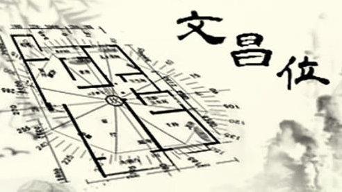 马亚顺:家中如何找到你的文昌位