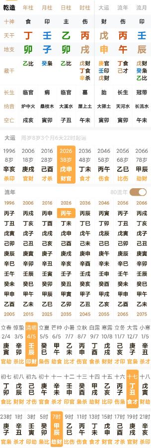 劳烦高人帮看一下