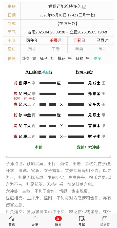 婚姻走向（女问婚姻还能维持多久）