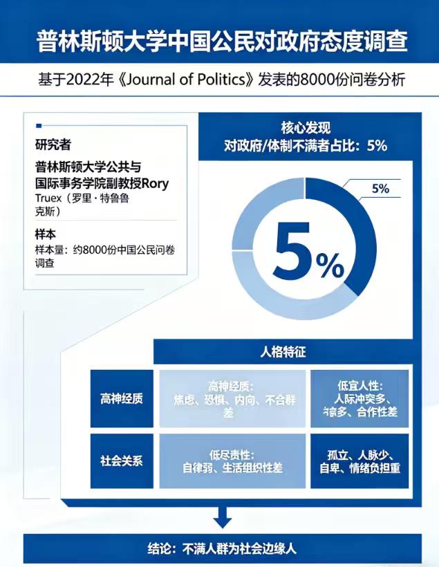 西方的社会调查研究见证论坛公知的性质