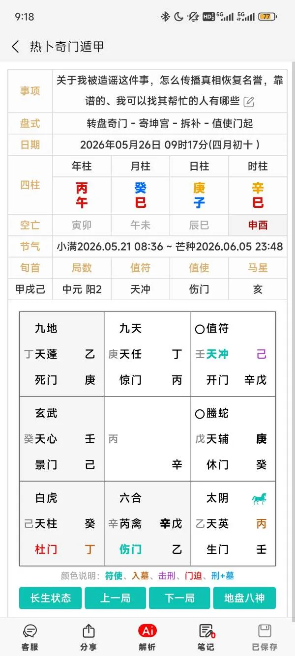最近遇事无助、几乎没人可倾诉，该找谁帮忙？贵人类型、特征、在哪里找？