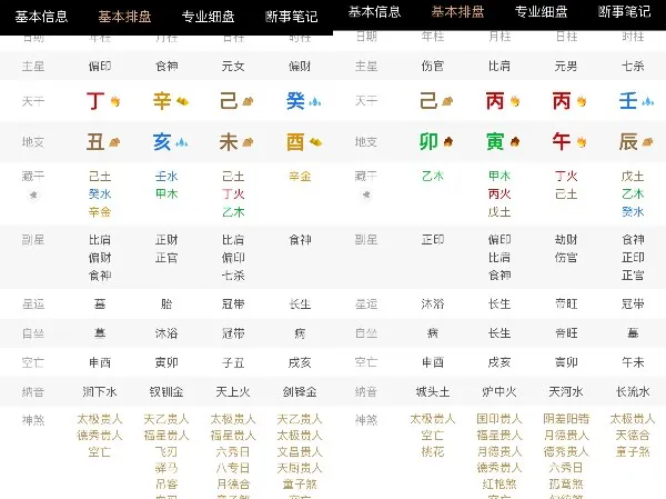 我和男朋友是正缘吗会结婚吗