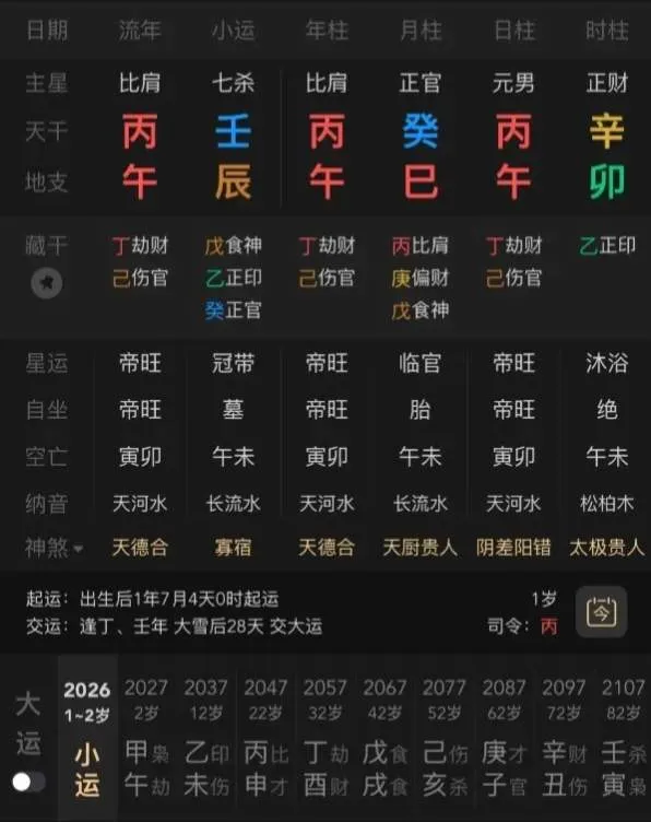 新生儿，看喜用神，总体大家判断一下