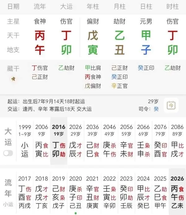 事业持续低谷，时运不济，喜火没感觉