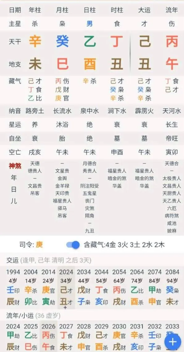 探讨！此己丑大运能否形成假从格