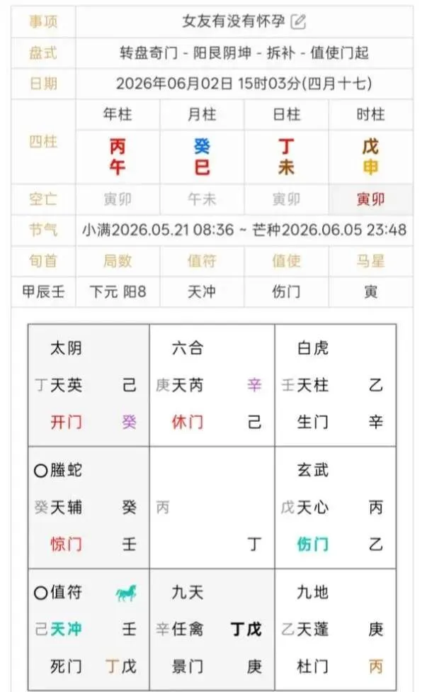 问女友是否怀孕
