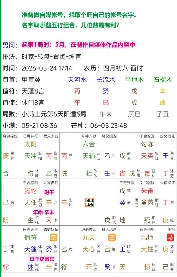 【做自媒体对事业如何，名字用什么好】