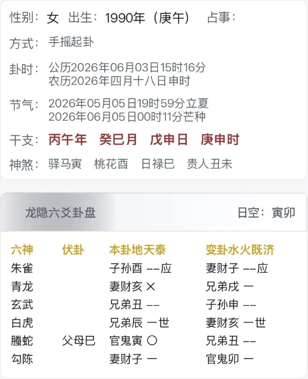 胳膊上起了几个红包，一个礼拜了，也没下去，是什么呀
