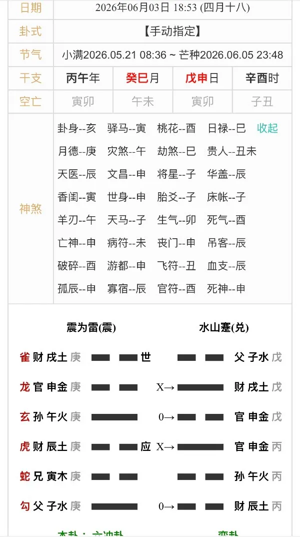 男朋友是不是想和我分手