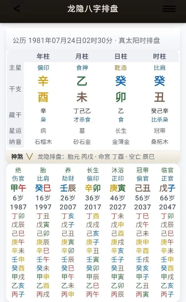 看出生时辰及事业