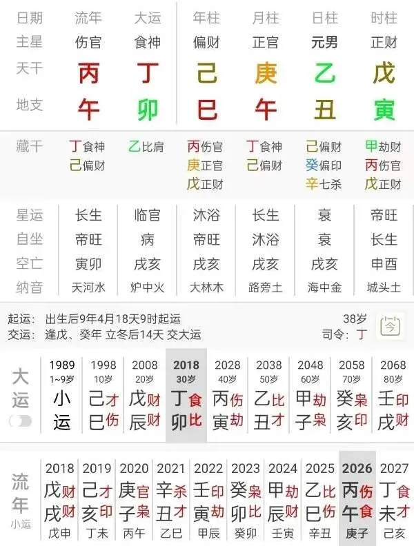 工作和婚姻汇旺好的方向变动吗
