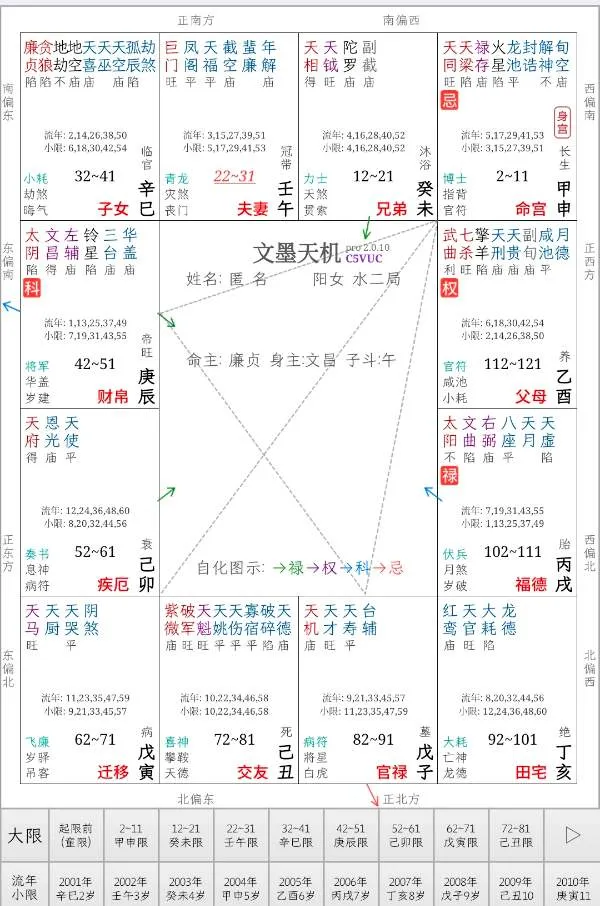请问啥时候能有工作，另一半是啥样的呀
