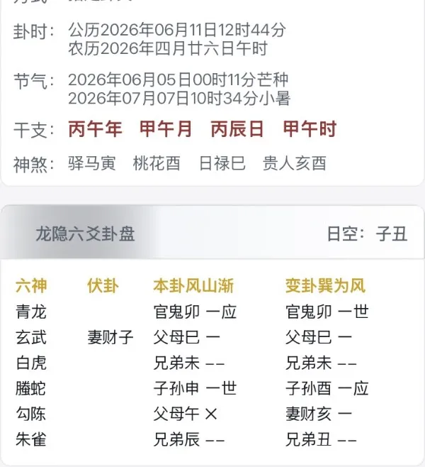 男朋友是想拿捏我还是想分手