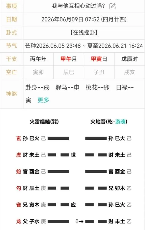 我与他互相心动过吗？