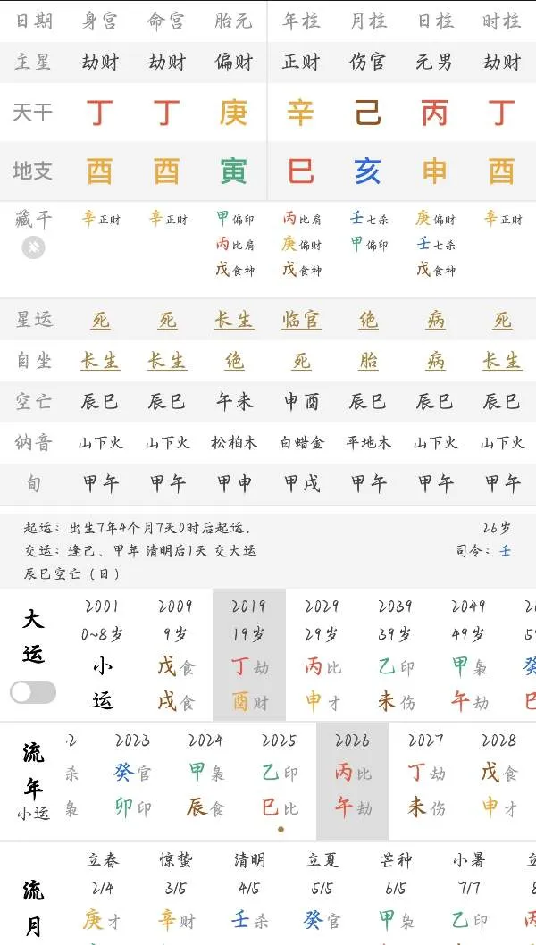 本科近一本学历，父母离异，万事全靠自己