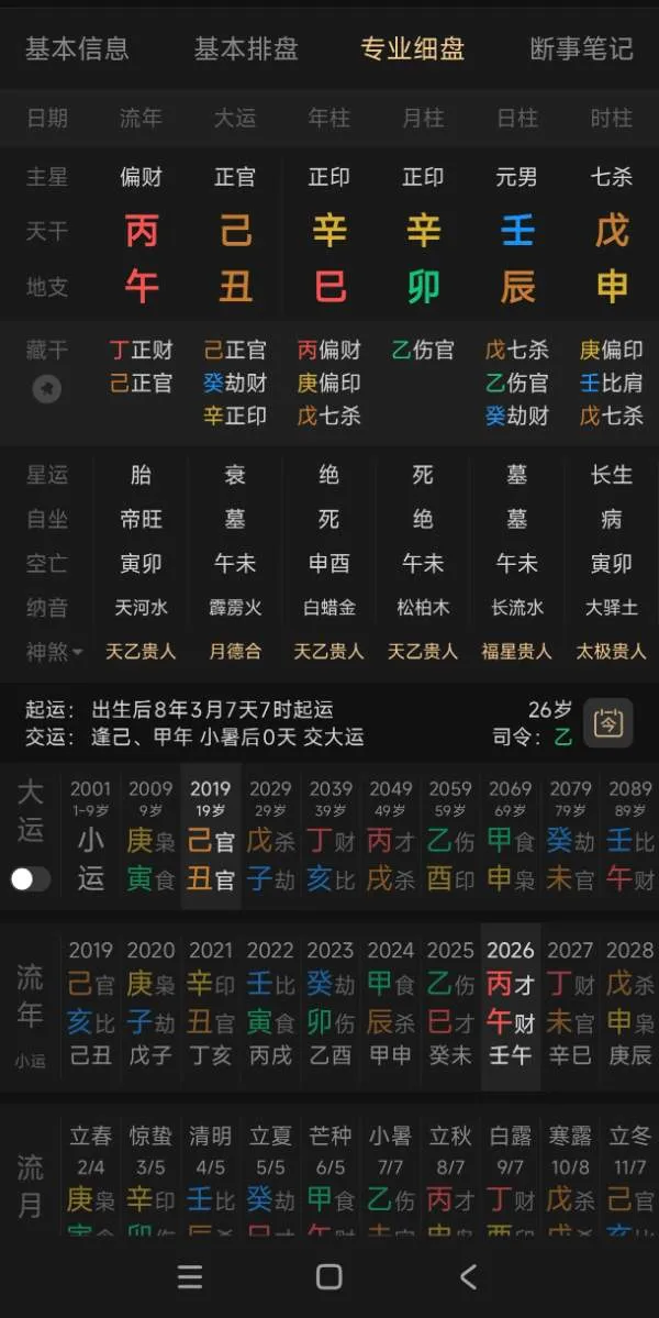 想请问这个这两个八字有什么区别吗？