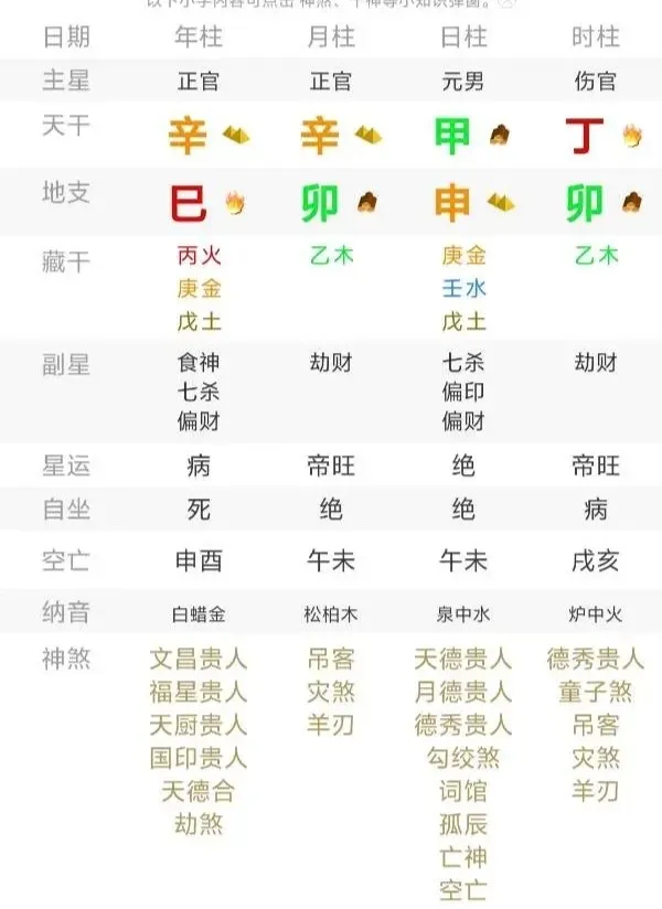 看看未来大运上财富怎么样