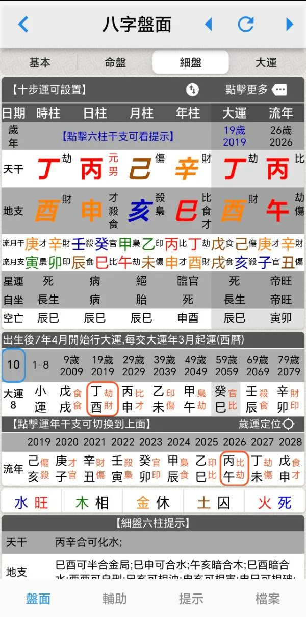 各位老师研究高深，能否为我解惑辛巳此命格局作何论，未来如何