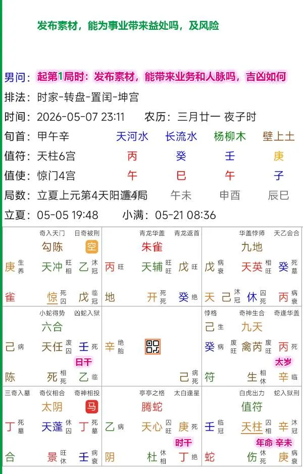 【发布素材，是否存在未知风险，还是利大于弊】