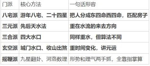 摇鞭断宅：骑在驴背上的风水绝学