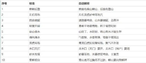 公墓风水地的选择