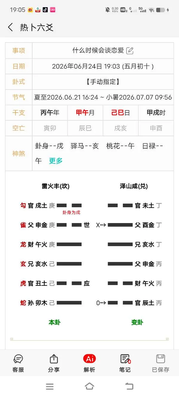 什么时候会谈恋爱