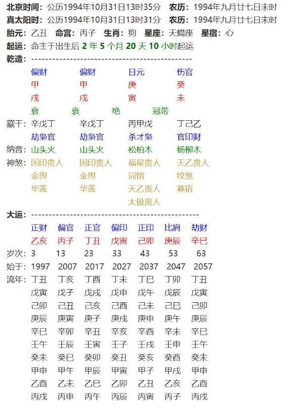 男命什么时候工作变动