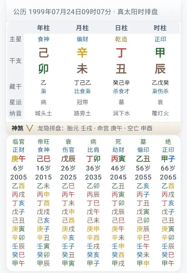 不知道此论坛有没有高人能看下我的就业