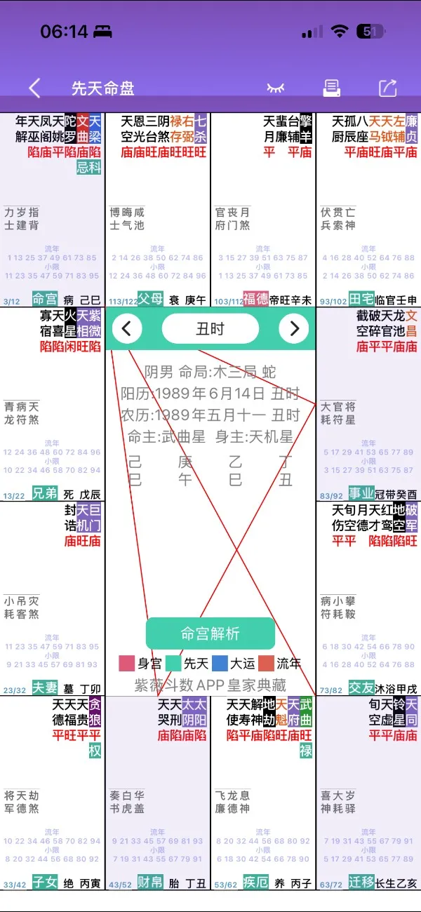 紫微盘婚恋看看