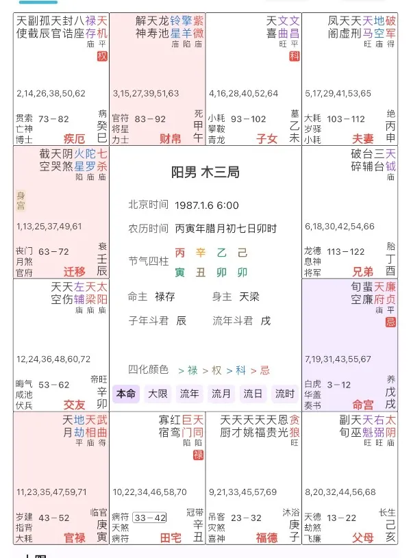 看看我的婚姻，目前有一个女朋友在谈
