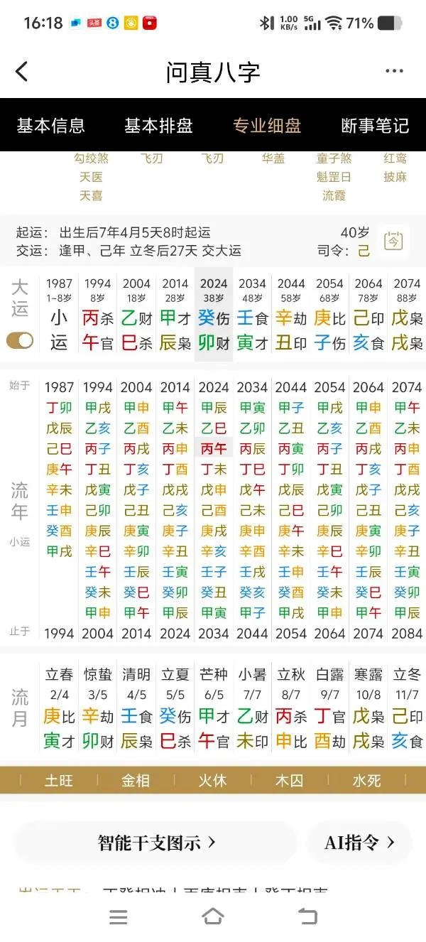 看八字喜用神 、 工作与财运情况